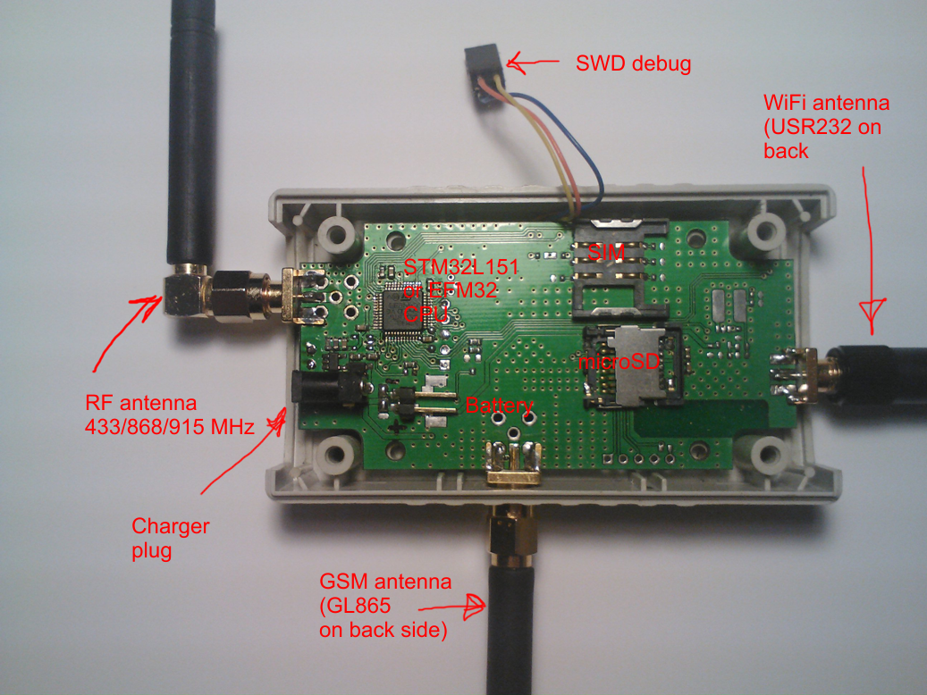 RF-GSM-WiFi router